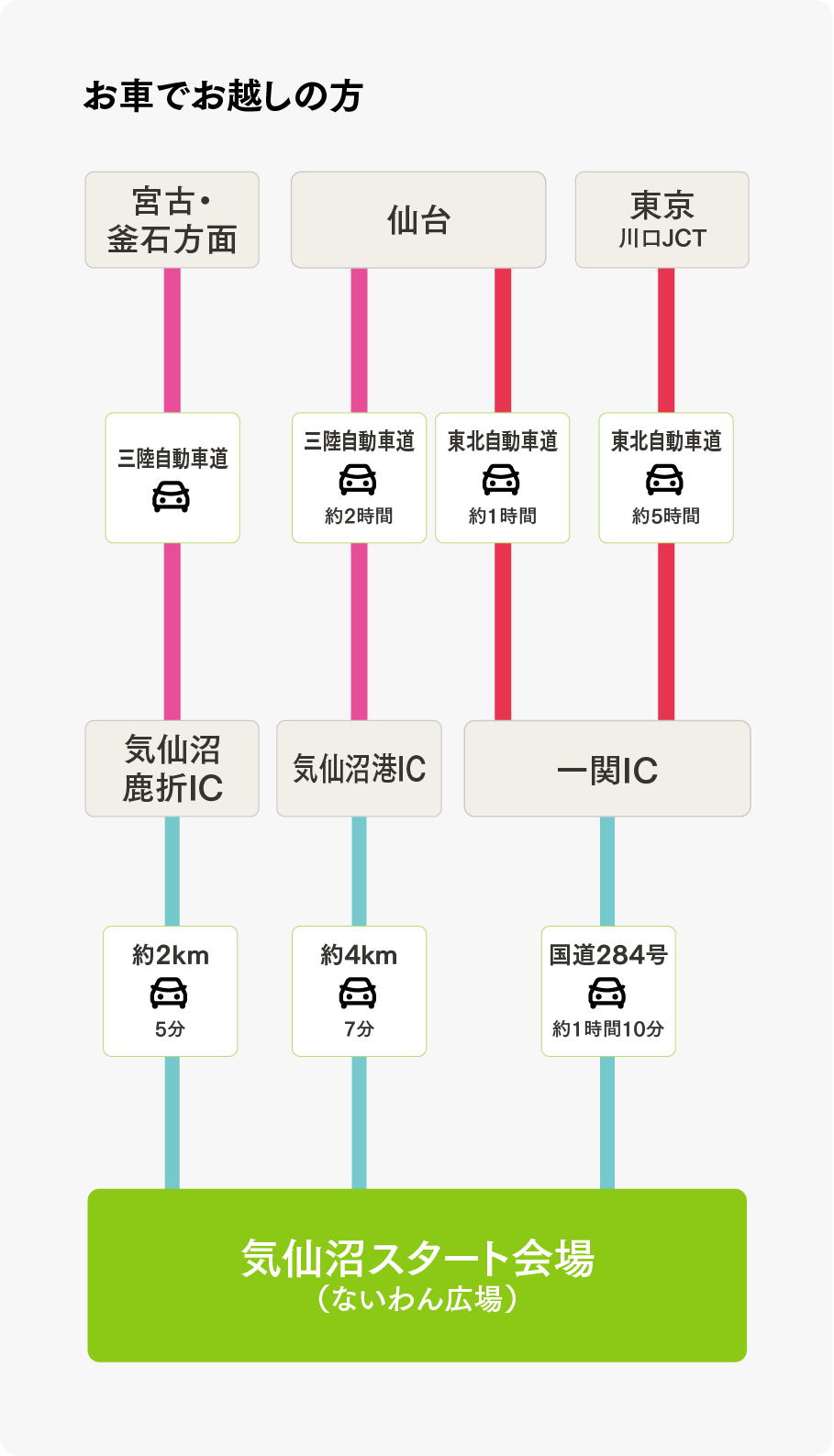 お車でお越しの方