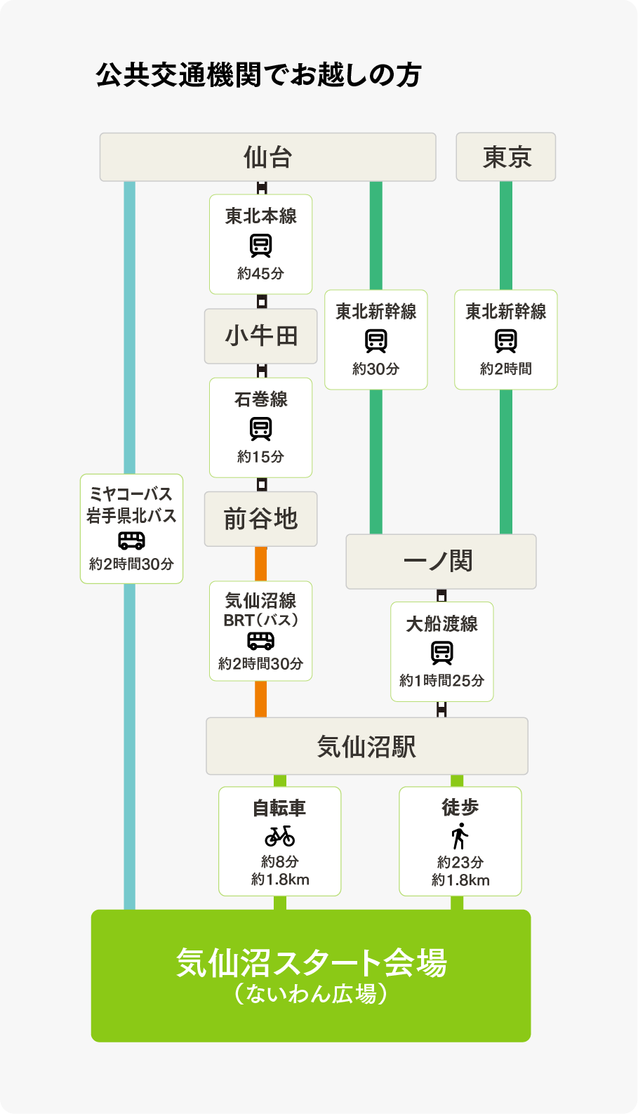 公共交通機関でお越しの方